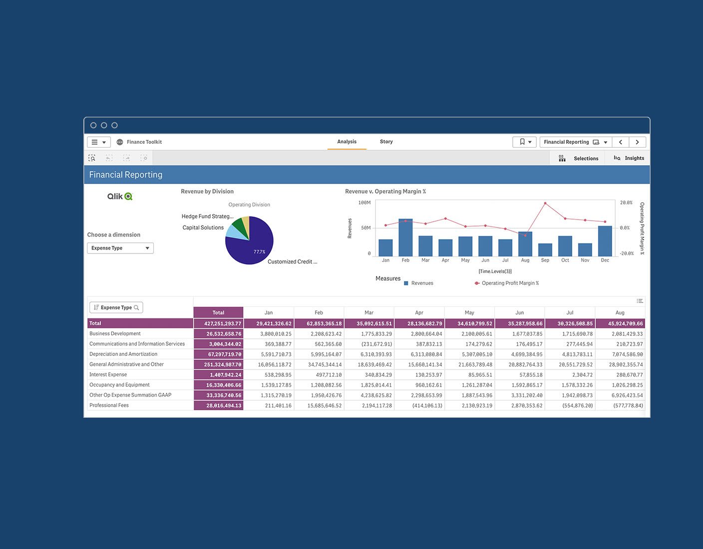 Finanzdaten und Analyse